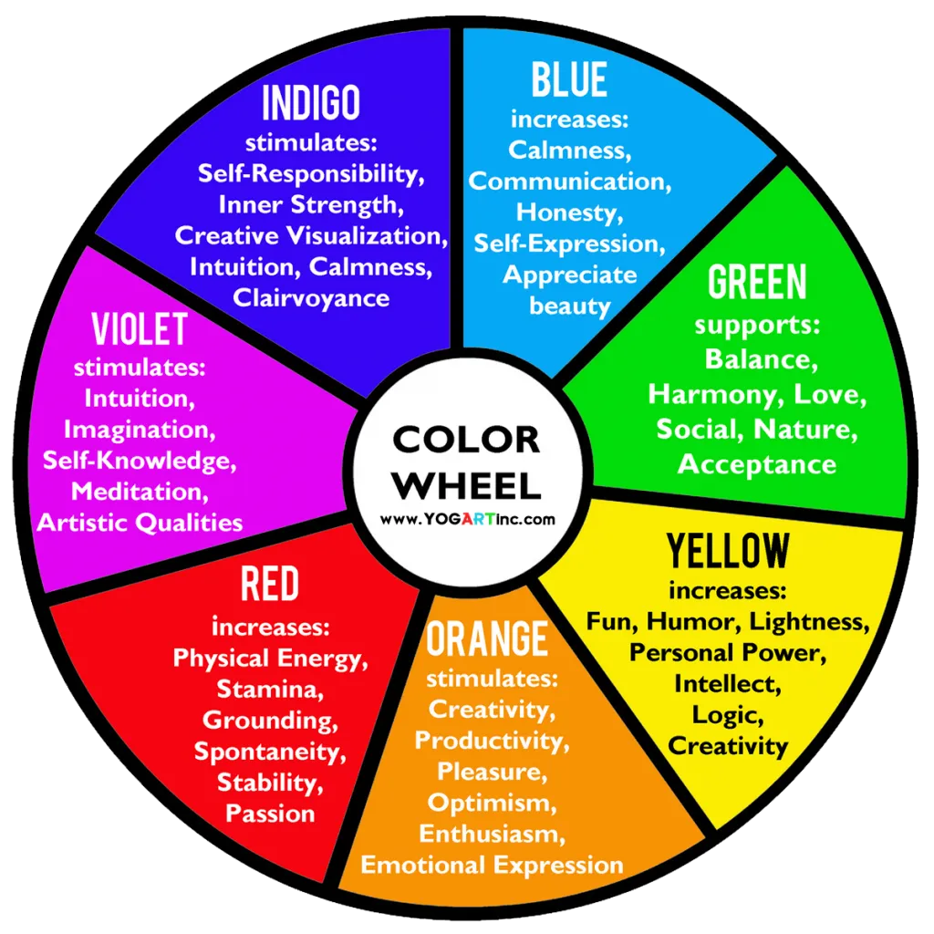 Color Therapy Course Soul Setu Wellness Foundation 2547